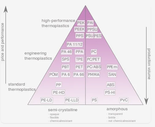 [AUTO] Kunststof Algemeen: Plastic plaat